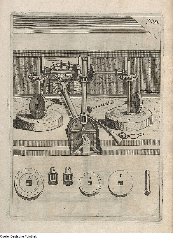Functional diagram of a powder mill from 1661